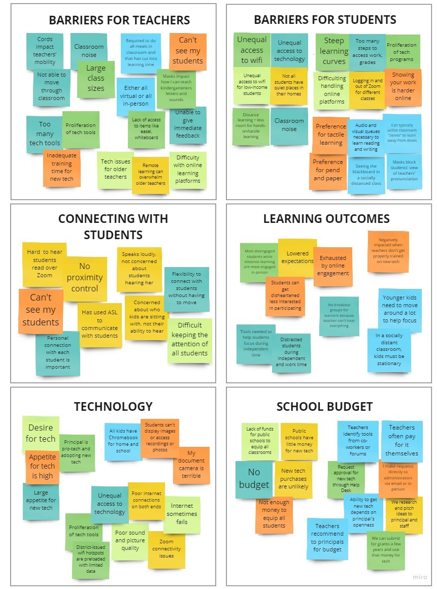 Diagram with six categories, barriers for teachers, barriers for students, connecting with students, learning outcomes, technology, school budget